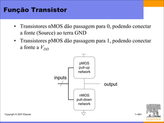 Função Transistor

        • Transistores nMOS dão passagem para 0, podendo conectar
          a fonte (Source) ao terra GND
        • Transistores pMOS dão passagem para 1, podendo conectar
          a fonte a VDD

                                      pMOS
                                     pull-up
                                     network
                            inputs
                                                 output

                                       nMOS
                                     pull-down
                                      network

Copyright © 2007 Elsevier                                 1-<80>
 