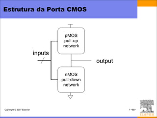 Estrutura da Porta CMOS



                                      pMOS
                                     pull-up
                                     network
                            inputs
                                                 output

                                       nMOS
                                     pull-down
                                      network




Copyright © 2007 Elsevier                                 1-<85>
 