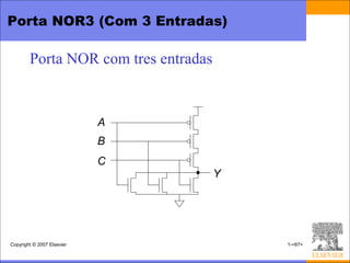 Porta NOR3 (Com 3 Entradas)

        Porta NOR com tres entradas


                            A
                            B
                            C
                                      Y




Copyright © 2007 Elsevier                 1-<87>
 