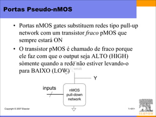 Portas Pseudo-nMOS

        • Portas nMOS gates substituem redes tipo pull-up
          network com um transistor fraco pMOS que
          sempre estará ON
        • O transistor pMOS é chamado de fraco porque
          ele faz com que o output seja ALTO (HIGH)
          sòmente quando a rede não estiver levando-o
          para BAIXO (LOW) weak
                                                 Y
                            inputs     nMOS
                                     pull-down
                                      network

Copyright © 2007 Elsevier                            1-<91>
 