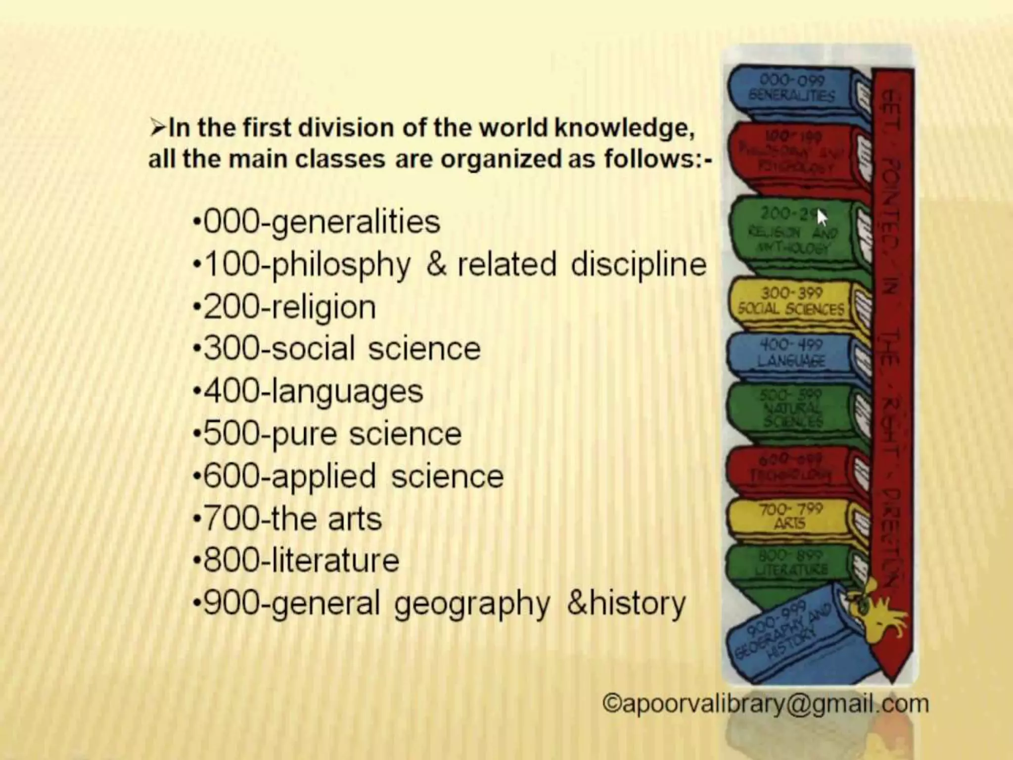 DDC Classification.pptx