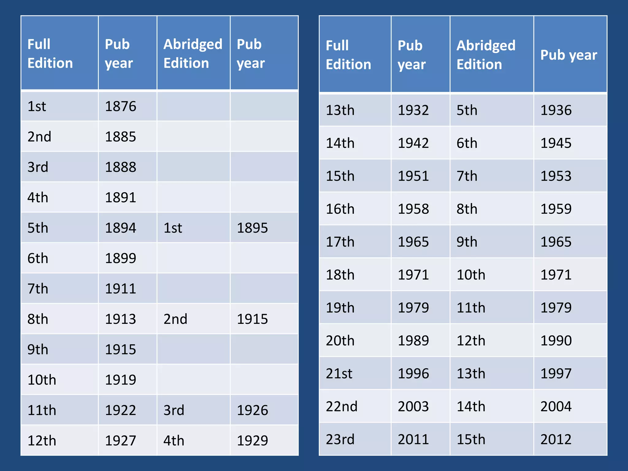 DATABASE SYSTEM CONCEPTS DDC CLASSIFICATION NUMBER visual data 4