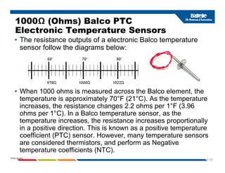 1000Ω (Ohms) Balco PTC
Electronic Temperature Sensors
Electronic Temperature Sensors
• The resistance outputs of a electronic Balco temperature
sensor follow the diagrams below:
• When 1000 ohms is measured across the Balco element, the
temperature is approximately 70°F (21°C) As the temperature
temperature is approximately 70°F (21°C). As the temperature
increases, the resistance changes 2.2 ohms per 1°F (3.96
ohms per 1°C). In a Balco temperature sensor, as the
t t i th i t i ti ll
temperature increases, the resistance increases proportionally
in a positive direction. This is known as a positive temperature
coefficient (PTC) sensor. However, many temperature sensors
id d th i t d f N ti
1-13
PNWD-SA-8834
are considered thermistors, and perform as Negative
temperature coefficients (NTC).
 