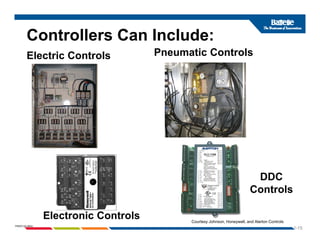 Controllers Can Include:
Electric Controls Pneumatic Controls
DDC
Controls
1-15
PNWD-SA-8834
Electronic Controls Courtesy Johnson, Honeywell, and Alerton Controls
 