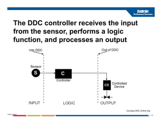 The DDC controller receives the input
The DDC controller receives the input
from the sensor, performs a logic
function and processes an output
function, and processes an output
1-19
PNWD-SA-8834
Courtesy DDC Online Org
 