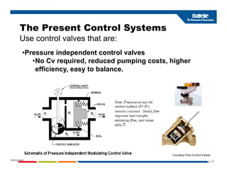 The Present Control Systems
•Pressure independent control valves
y
Use control valves that are:
Pressure independent control valves
•No Cv required, reduced pumping costs, higher
efficiency, easy to balance.
1-27
PNWD-SA-8834
Courtesy Flow Control Valves
 