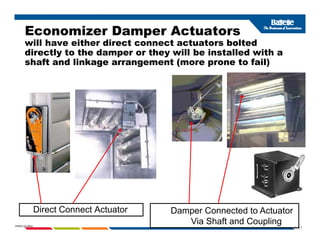 Economizer Damper Actuators
will have either direct connect actuators bolted
will have either direct connect actuators bolted
directly to the damper or they will be installed with a
shaft and linkage arrangement (more prone to fail)
1-31
PNWD-SA-8834
Direct Connect Actuator Damper Connected to Actuator
Via Shaft and Coupling
 