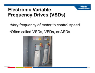 Electronic Variable
F D i (VSD )
Frequency Drives (VSDs)
•Vary frequency of motor to control speed
•Often called VSDs VFDs or ASDs
•Often called VSDs, VFDs, or ASDs
1-35
PNWD-SA-8834
 