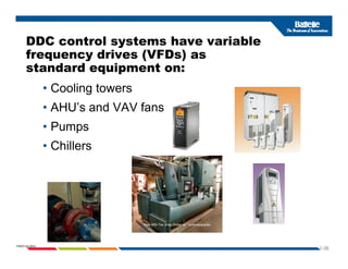 DDC control systems have variable
f ( )
frequency drives (VFDs) as
standard equipment on:
C li
• Cooling towers
• AHU’s and VAV fans
• Pumps
• Chillers
1-36
PNWD-SA-8834
 