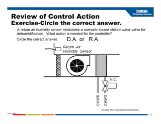 Review of Control Action
Exercise Circle the correct answer
Exercise-Circle the correct answer.
1-42
PNWD-SA-8834
Courtesy TAC Controls/Schneider Electric
 