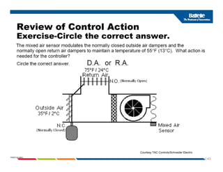 Review of Control Action
Exercise-Circle the correct answer.
1-43
PNWD-SA-8834
Courtesy TAC Controls/Schneider Electric
 