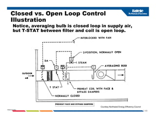 Closed vs. Open Loop Control
Illustration
Notice, averaging bulb is closed loop in supply air,
but T-STAT between filter and coil is open loop.
1-48
PNWD-SA-8834
Courtesy Northwest Energy Efficiency Council
 