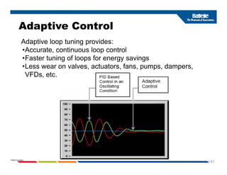 Adaptive Control
Adaptive loop tuning provides:
•Accurate, continuous loop control
•Faster tuning of loops for energy savings
•Less wear on valves, actuators, fans, pumps, dampers,
VFDs, etc.
VFDs, etc.
1-61
PNWD-SA-8834
 