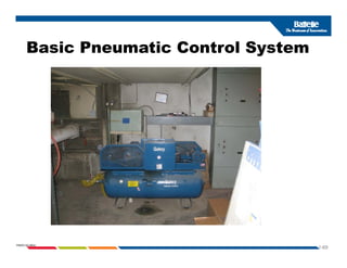 Basic Pneumatic Control System
Basic Pneumatic Control System
1-69
PNWD-SA-8834
 