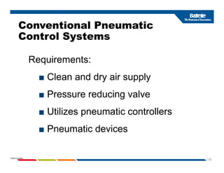 Conventional Pneumatic
Control Systems
Requirements:
Clean and dry air supply
■ Clean and dry air supply
■ Pressure reducing valve
■ Pressure reducing valve
■ Utilizes pneumatic controllers
■ Pneumatic devices
1-70
PNWD-SA-8834
 
