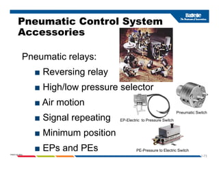 Pneumatic Control System
Accessories
Accessories
Pneumatic relays:
■ Reversing relay
■ Reversing relay
■ High/low pressure selector
■ Air motion
■ Signal repeating
Pneumatic Switch
■ Signal repeating
■ Minimum position
EP-Electric to Pressure Switch
1-73
PNWD-SA-8834
■ EPs and PEs PE-Pressure to Electric Switch
 