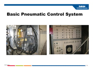 B i P ti C t l S t
Basic Pneumatic Control System
1-74
PNWD-SA-8834
 