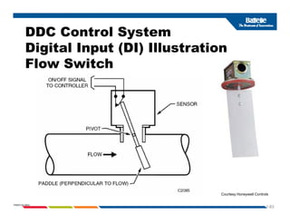 DDC Control System
Digital Input (DI) Illustration
Flow Switch
1-83
PNWD-SA-8834
Courtesy Honeywell Controls
 