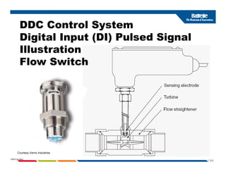 DDC Control System
Digital Input (DI) Pulsed Signal
Illustration
Flow Switch
1-84
PNWD-SA-8834
Courtesy Verris Industries
 