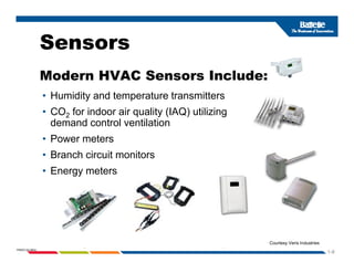 Sensors
Modern HVAC Sensors Include:
• Humidity and temperature transmitters
• CO2 for indoor air quality (IAQ) utilizing
d d t l til ti
demand control ventilation
• Power meters
• Branch circuit monitors
• Branch circuit monitors
• Energy meters
1-9
PNWD-SA-8834
Courtesy Veris Industries
 