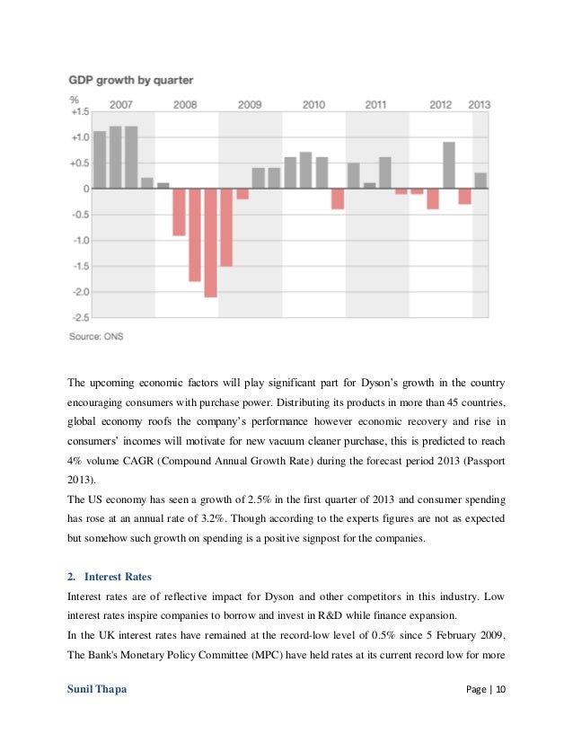 Dyson [Markets & Strategy]