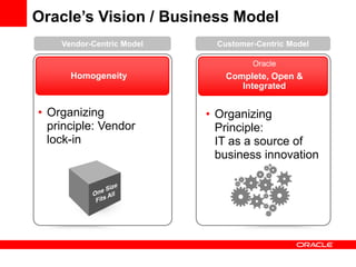 Vendor-Centric Model Customer-Centric Model
Homogeneity
• Organizing
principle: Vendor
lock-in
Oracle
Complete, Open &
Int...