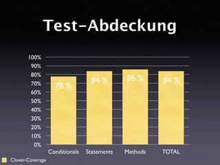 DDchange: Fehlerverursachende Änderungen