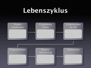 DDchange: Fehlerverursachende Änderungen