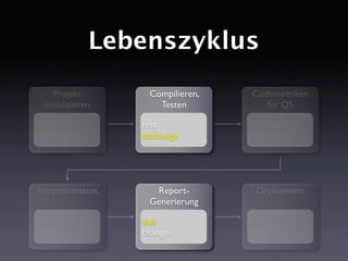 DDchange: Fehlerverursachende Änderungen