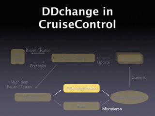 DDchange: Fehlerverursachende Änderungen