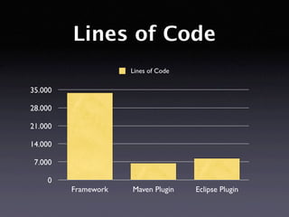 DDchange: Fehlerverursachende Änderungen