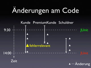DDchange: Fehlerverursachende Änderungen