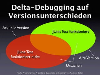 DDchange: Fehlerverursachende Änderungen