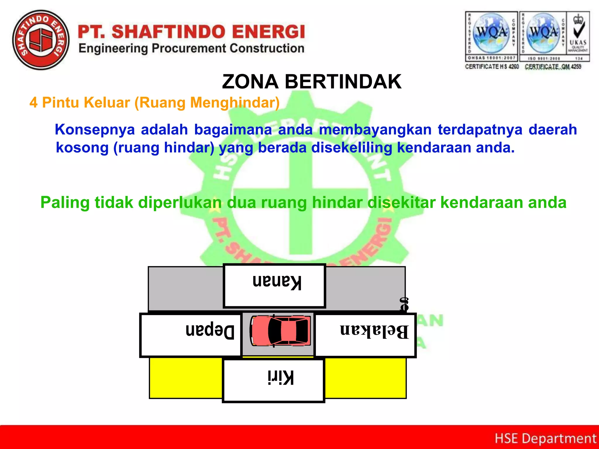 ZONA BERTINDAK
4 Pintu Keluar (Ruang Menghindar)
Konsepnya adalah bagaimana anda membayangkan terdapatnya daerah
kosong (ruang hindar) yang berada disekeliling kendaraan anda.
Paling tidak diperlukan dua ruang hindar disekitar kendaraan anda
Kanan
Belakan
g
Depan
Kiri
 