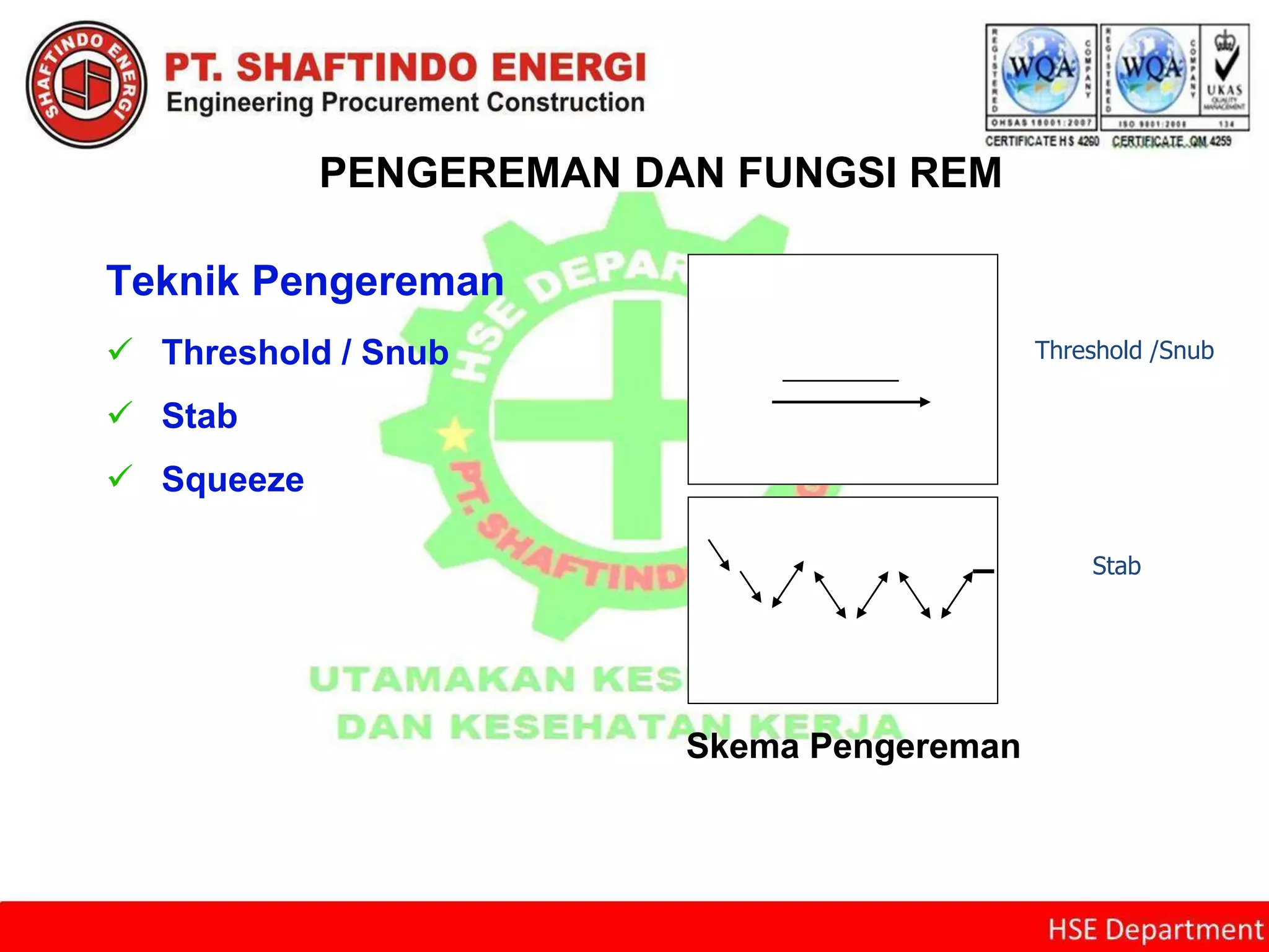 PENGEREMAN DAN FUNGSI REM
Teknik Pengereman
 Threshold / Snub
 Stab
 Squeeze
Skema Pengereman
Threshold /Snub
Stab
 