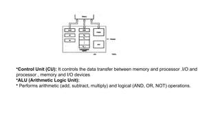 connection between memory and Processor. | PPTX