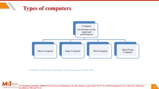 19
Computer
(on the basis of size,
speed and
performance)
Micro Computer Super Computer Mini Computer
Main-Frame
Computer
Types of computers
An Autonomous Institution ,Affiliated to Visvesvaraya Technological University, Belagavi. Approved By AICTE, New Delhi. Recognized by UGC with 2(f) & 12(B) status.
Accredited by NBA and NAAC.
Carl Hamacher, ZvonkoVranesic, SafwatZaky: Computer Organization, 5th Edition, 2000.
 