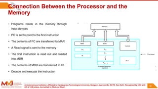 An Autonomous Institution ,Affiliated to Visvesvaraya Technological University, Belagavi. Approved By AICTE, New Delhi. Recognized by UGC with
2(f) & 12(B) status. Accredited by NBA and NAAC.
36
Connection Between the Processor and the
Memory
• Programs reside in the memory through
input devices
• PC is set to point to the first instruction
• The contents of PC are transferred to MAR
• A Read signal is sent to the memory
• The first instruction is read out and loaded
into MDR
• The contents of MDR are transferred to IR
• Decode and execute the instruction
36
 