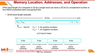 An Autonomous Institution ,Affiliated to Visvesvaraya Technological University, Belagavi. Approved By AICTE, New Delhi. Recognized by UGC with
2(f) & 12(B) status. Accredited by NBA and NAAC.
Memory Location, Addresses, and Operation
• 32-bit word length example
(b) Four characters
character
character
character character
(a) A signed integer
Sign bit: for positive numbers
for negative numbers
ASCII
ASCII
ASCII
ASCII
32 bits
8 bits 8 bits 8 bits 8 bits
b 31 b 30 b 1 b 0
b 31 0
=
b 31 1
=
•
•
•
56
If the word length of a computer is 32 bit a single word can store a 32 bit 2’s complement number or
four ASCII characters each occupying 8 bits
 