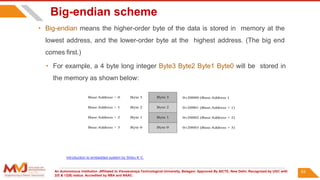 An Autonomous Institution ,Affiliated to Visvesvaraya Technological University, Belagavi. Approved By AICTE, New Delhi. Recognized by UGC with
2(f) & 12(B) status. Accredited by NBA and NAAC.
63
Big-endian scheme
• Big-endian means the higher-order byte of the data is stored in memory at the
lowest address, and the lower-order byte at the highest address. (The big end
comes first.)
• For example, a 4 byte long integer Byte3 Byte2 Byte1 Byte0 will be stored in
the memory as shown below:
Introduction to embedded system by Shibu K V.
 