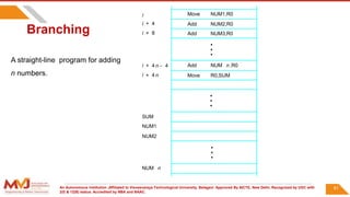 An Autonomous Institution ,Affiliated to Visvesvaraya Technological University, Belagavi. Approved By AICTE, New Delhi. Recognized by UGC with
2(f) & 12(B) status. Accredited by NBA and NAAC.
Branching
NUM n
NUM2
NUM1
R0,SUM
NUM n ,R0
NUM3,R0
NUM2,R0
NUM1,R0
Add
Add
Move
SUM
i
Move
Add
i 4 n
+
i 4 n 4
-
+
i 8
+
i 4
+
•
•
•
•
•
•
•
•
•
81
A straight-line program for adding
n numbers.
 