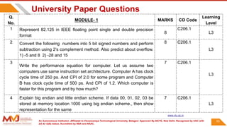 An Autonomous Institution ,Affiliated to Visvesvaraya Technological University, Belagavi. Approved By AICTE, New Delhi. Recognized by UGC with
2(f) & 12(B) status. Accredited by NBA and NAAC.
93
Q.
No.
MODULE- 1 MARKS CO Code
Learning
Level
1 Represent 82.125 in IEEE floating point single and double precision
format
8
C206.1
L3
2 Convert the following numbers into 5 bit signed numbers and perform
subtraction using 2’s complement method. Also predict about overflow.
1) -5 and 8 2) -28 and 15
8 C206.1
L3
3
Write the performance equation for computer. Let us assume two
computers use same instruction set architecture. Computer A has clock
cycle time of 250 ps. And CPI of 2.0 for some program and Computer
B has clock cycle time of 500 ps. And CPI of 1.2. Which computer is
faster for this program and by how much?
7 C206.1
L3
4 Explain big endian and little endian scheme. If data 00, 01, 02, 03 be
stored at memory location 1000 using big endian scheme., then show
representation for the same
7 C206.1
L3
University Paper Questions
www.vtu.ac.in
 
