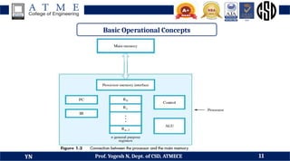 DDCO Module 3 - Basic Structures of Computer, Instructions and Programs ...