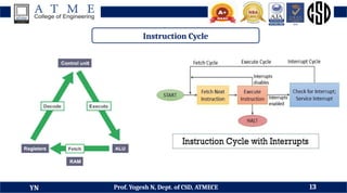DDCO Module 3 - Basic Structures of Computer, Instructions and Programs ...