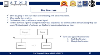 DDCO Module 3 - Basic Structures of Computer, Instructions and Programs ...