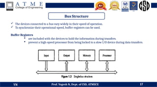 DDCO Module 3 - Basic Structures of Computer, Instructions and Programs ...
