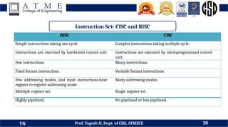 DDCO Module 3 - Basic Structures of Computer, Instructions and Programs ...