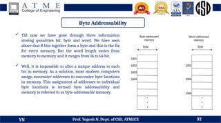 DDCO Module 3 - Basic Structures of Computer, Instructions and Programs ...