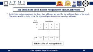 DDCO Module 3 - Basic Structures of Computer, Instructions and Programs ...