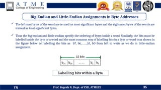 DDCO Module 3 - Basic Structures of Computer, Instructions and Programs ...